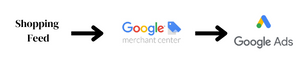 Merchant center