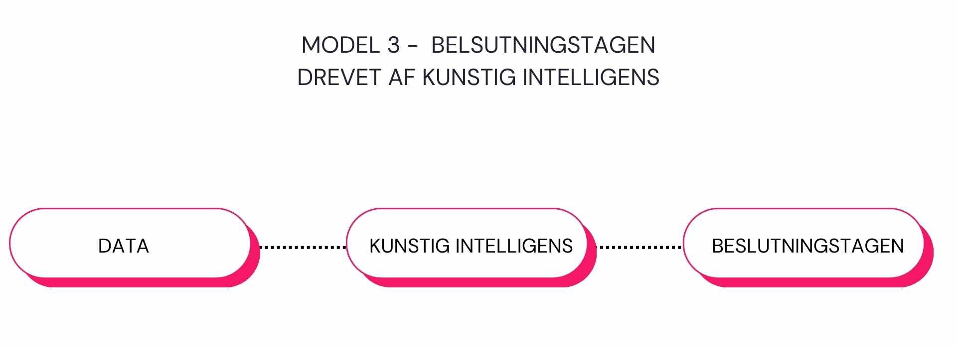 AI beslutningstagen